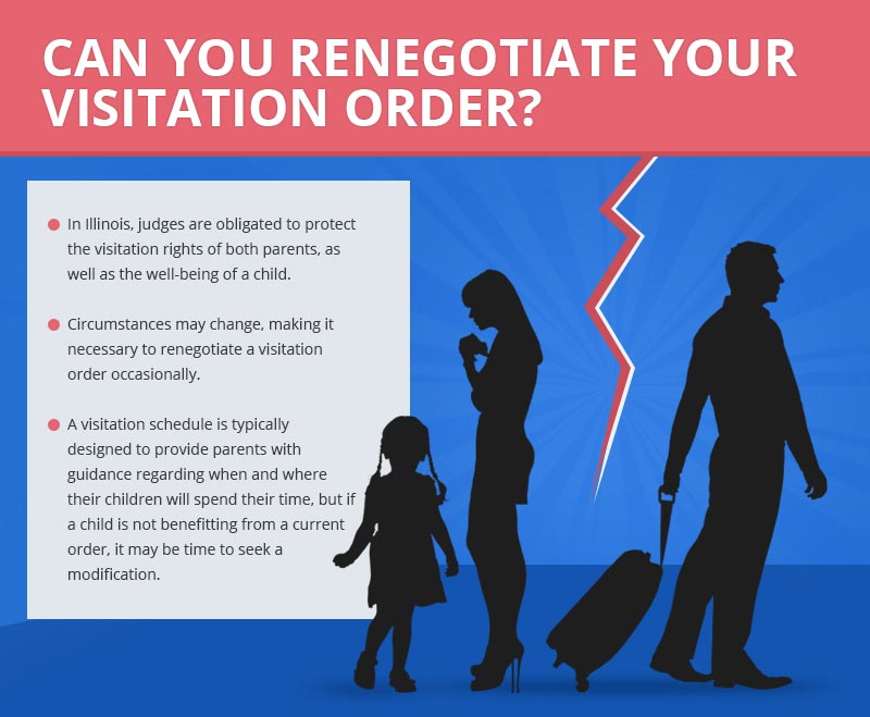 Child Visitation Modification Illinois Family Lawyer