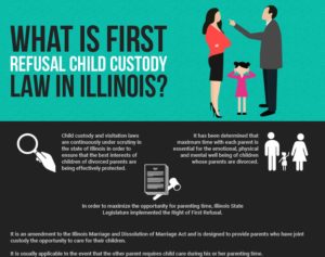 What is First Refusal Child Custody Law in Illinois?