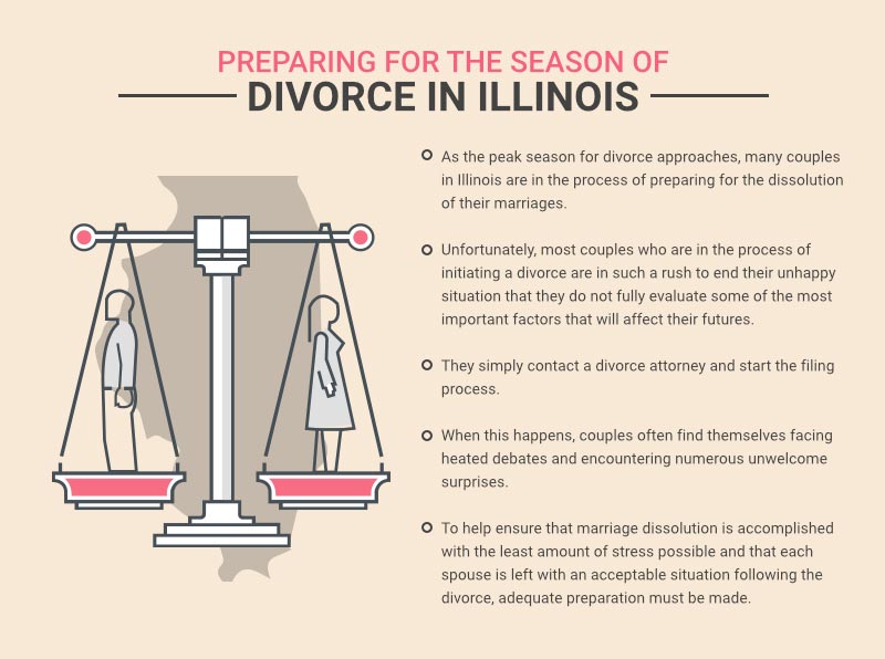 Divorce Attorney Illinois Preparing for Dissolution